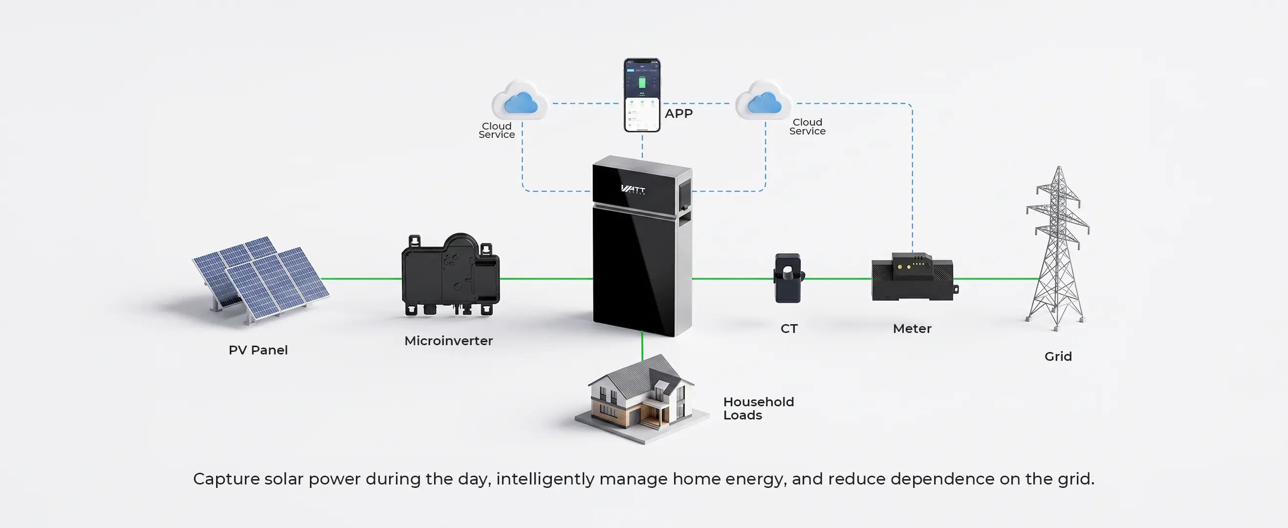 WattCycle PIONEER balcony battery with microinverter interface