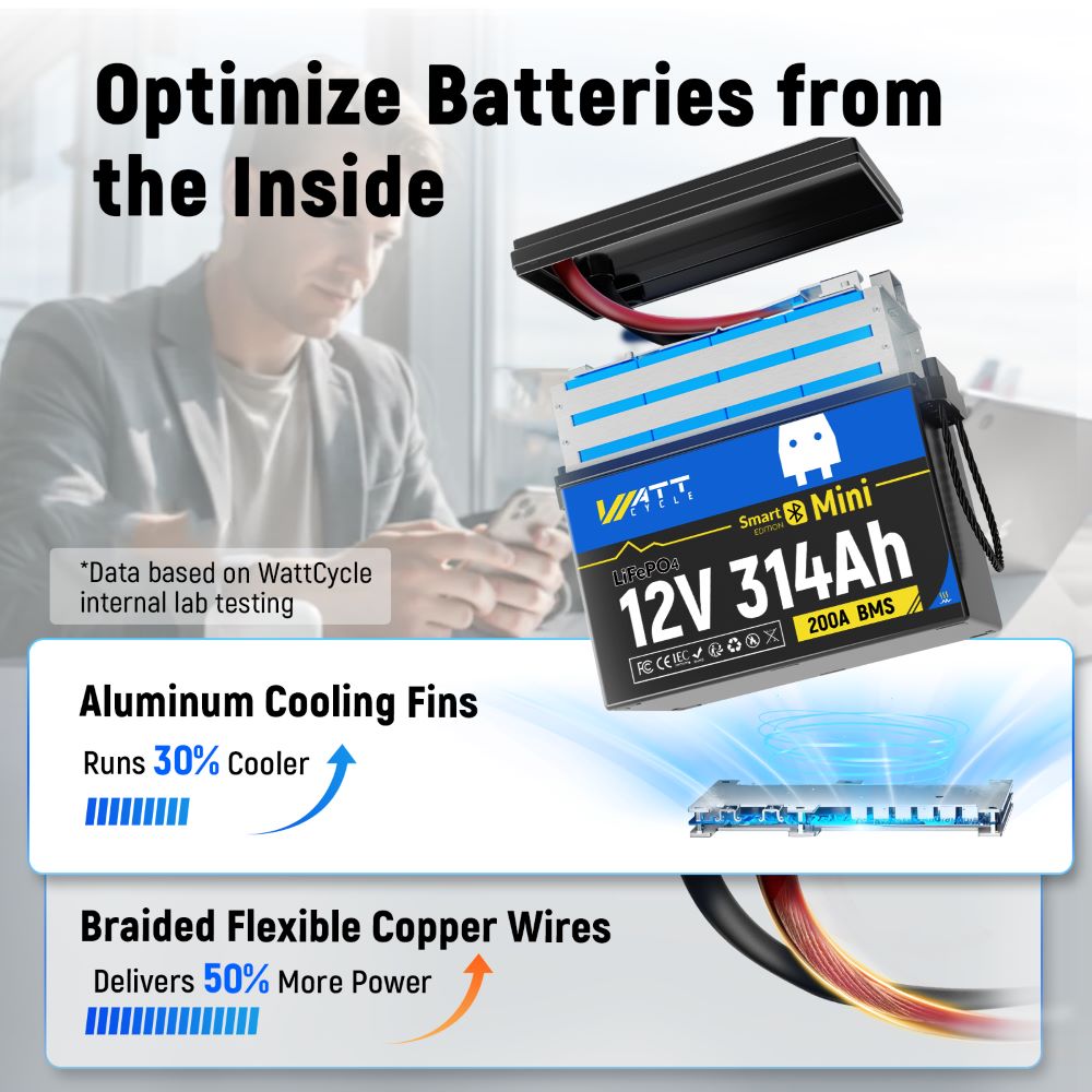 Equipped with cooling fins of WattCycle 12V 314Ah Mini Self Heating Battery with Bluetooth
