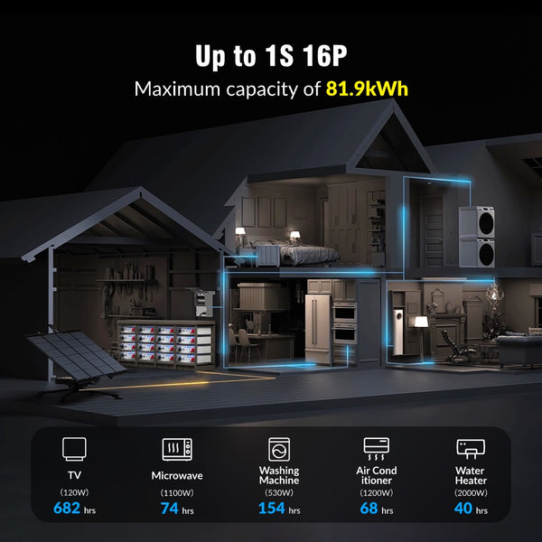 Flexible connection method of WattCycle 48V 100Ah 3U Server Rack Battery with Bluetooth