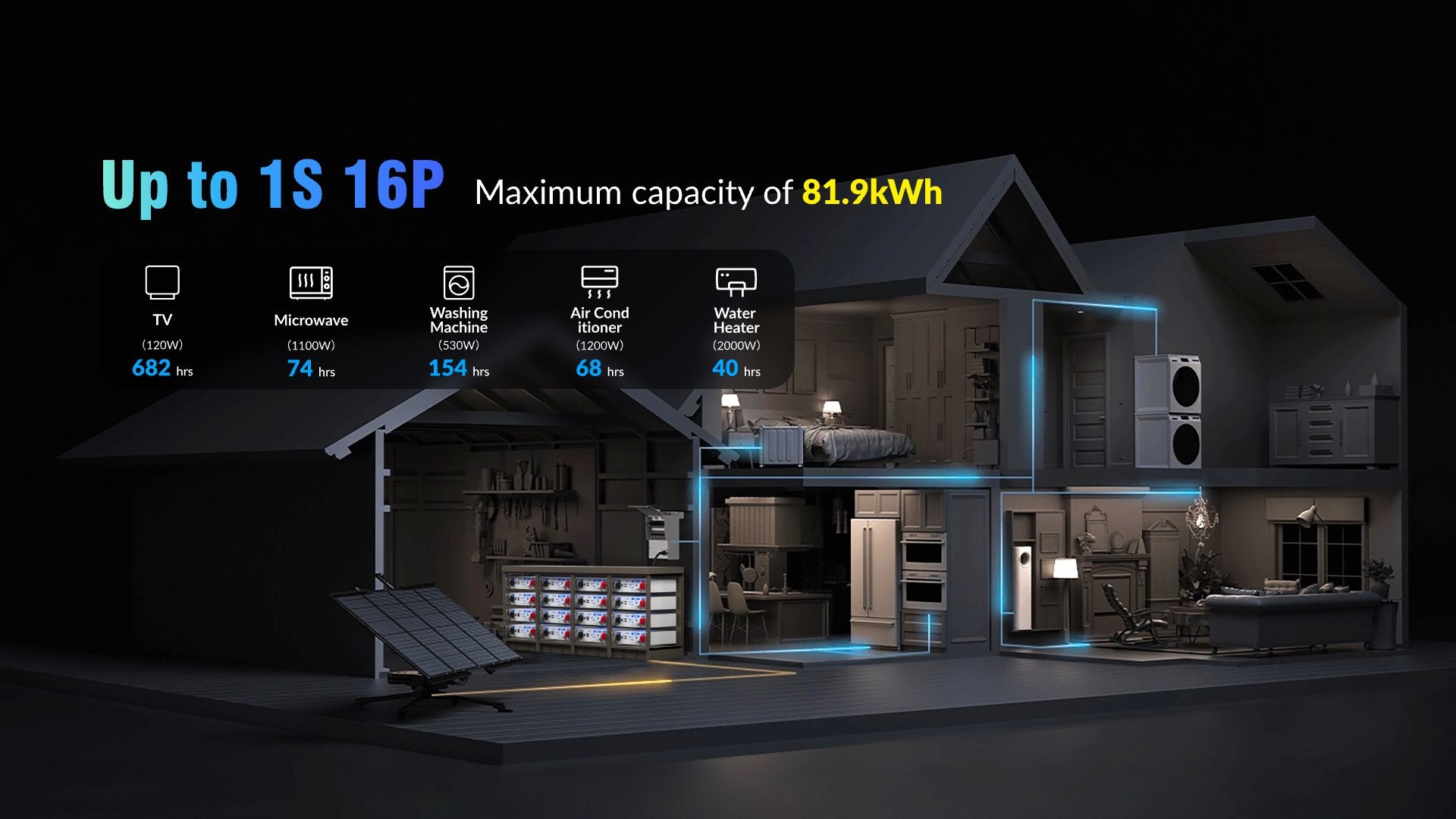 Flexible connection to achieve massive energy of WattCycle 48V 100Ah 3U Server Rack Battery with Bluetooth