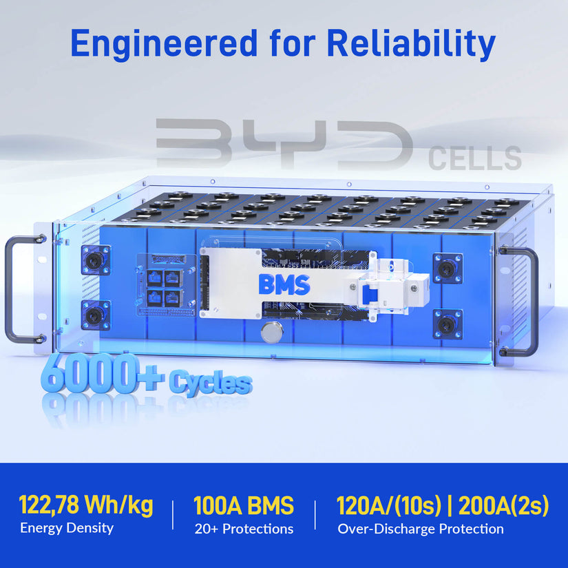 Wattcycle Server Rack Bus Bar WattCycle 48V 100Ah 3U Size LiFePO4 Server Rack Battery with Bluetooth ...