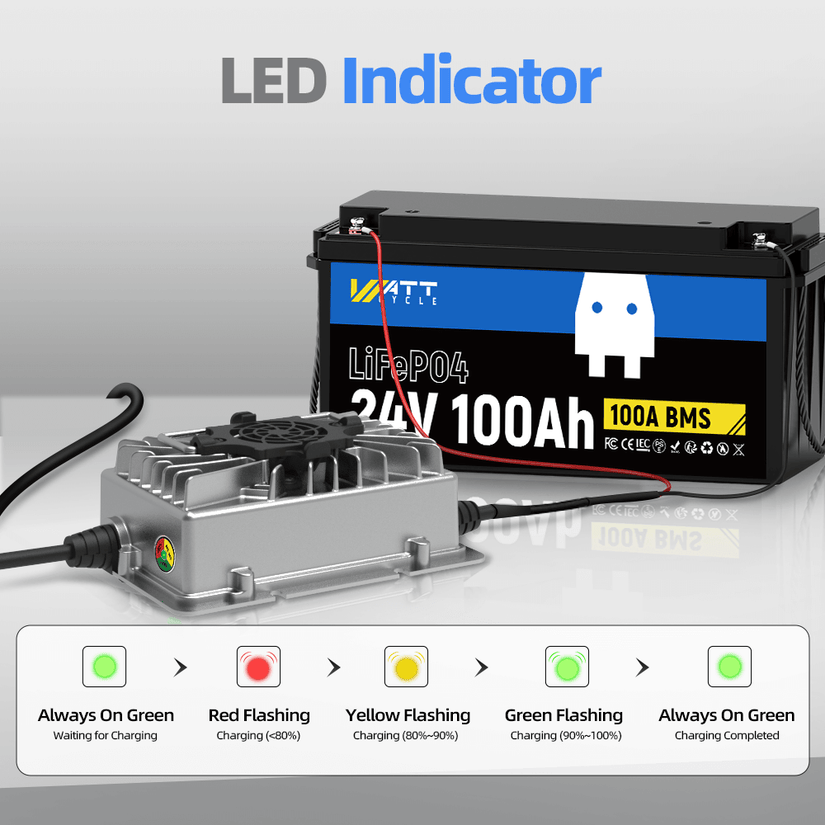 LED indicator of WattCycle 24V 15A Battery Charger for 24V LiFePO4 Battery​