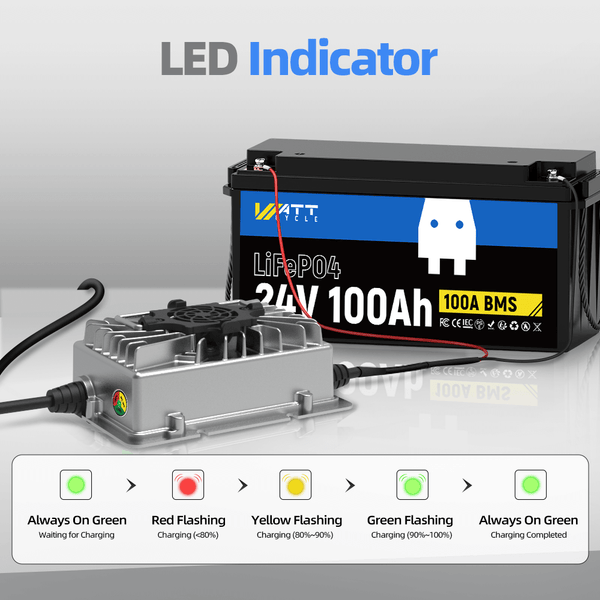 LED indicator of WattCycle 24V 15A Battery Charger for 24V LiFePO4 Battery​
