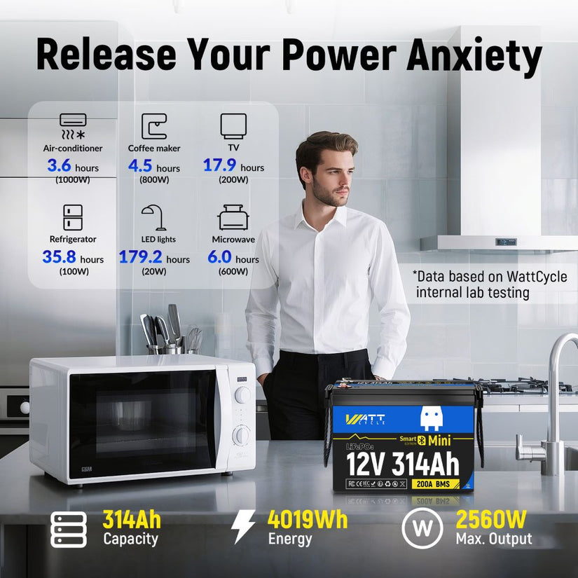 Longer running hours with WattCycle 12V 314Ah Mini Self Heating Battery with Bluetooth
