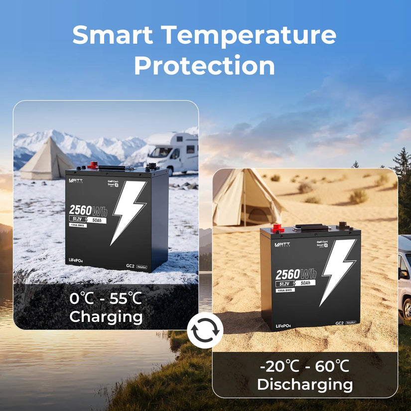 ⚡Pre-sale⚡WattCycle 48V 50Ah GC2 LiFePO4 Battery with Bluetooth & Free Monitor