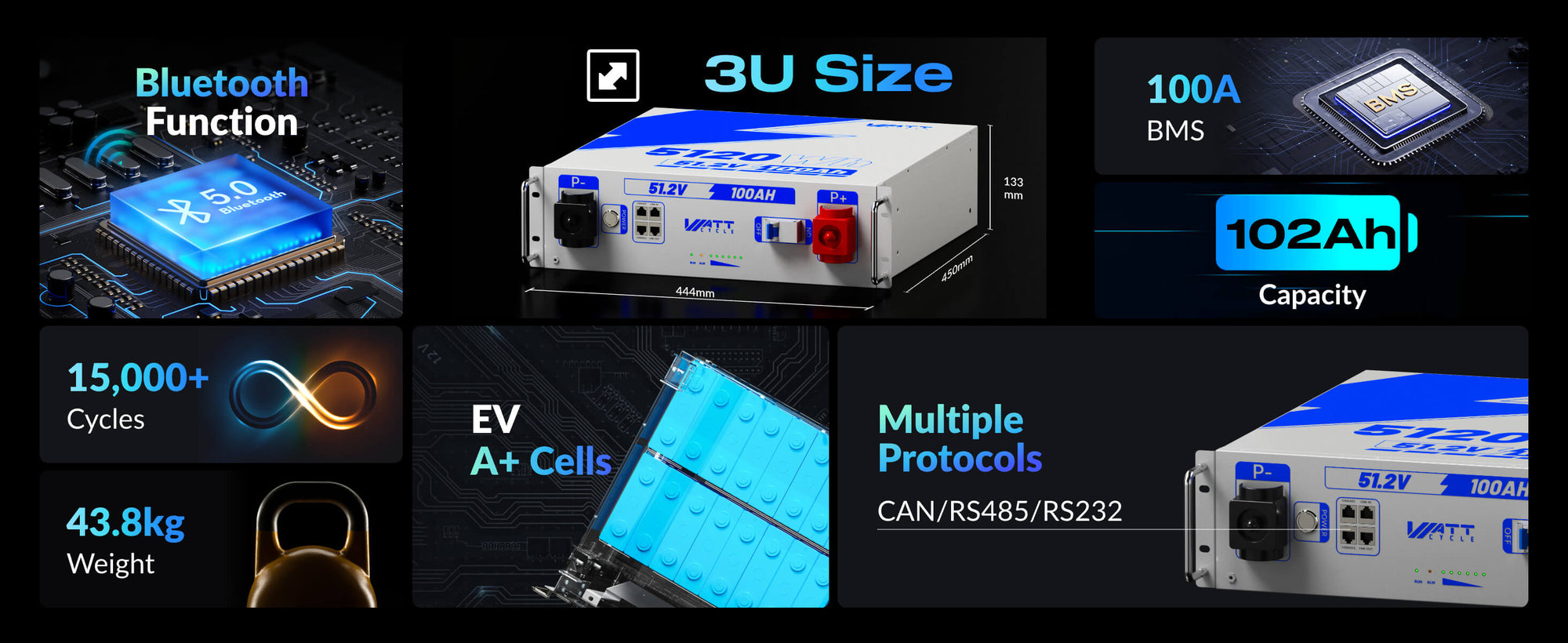 Main features of WattCycle 48V 100Ah 3U-sized Server Rack Battery with Bluetooth