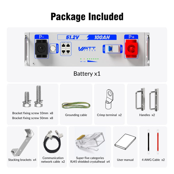 Packing list of WattCycle 48V 100Ah 3U Server Rack Battery with Bluetooth