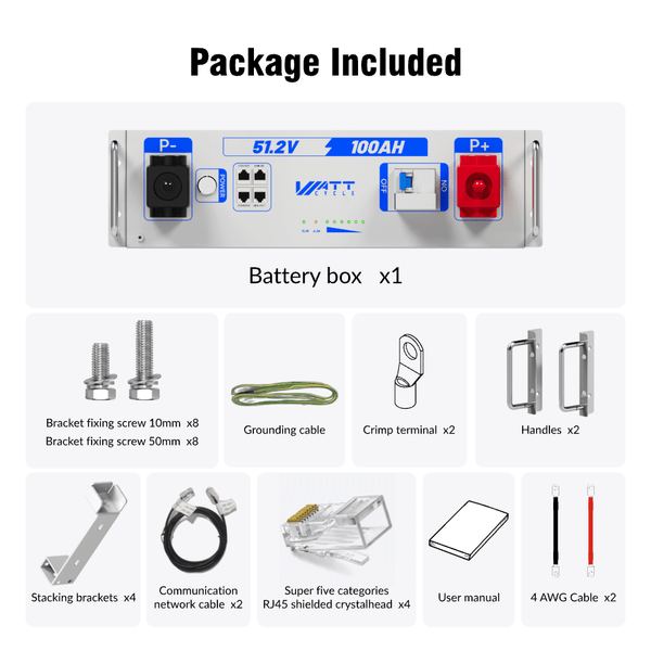 Packing list of WattCycle 48V 100Ah 3U Server Rack Battery with Bluetooth