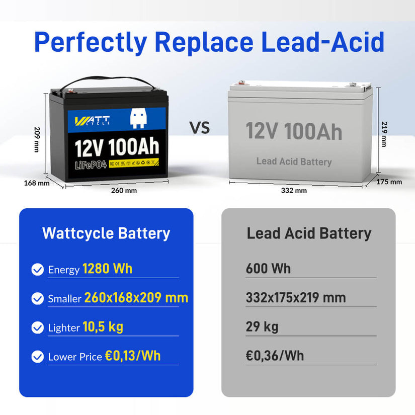 Perfect Lead-acid battery replacement of WattCycle 12V 100Ah Deep Cycle LiFePo4 Battery