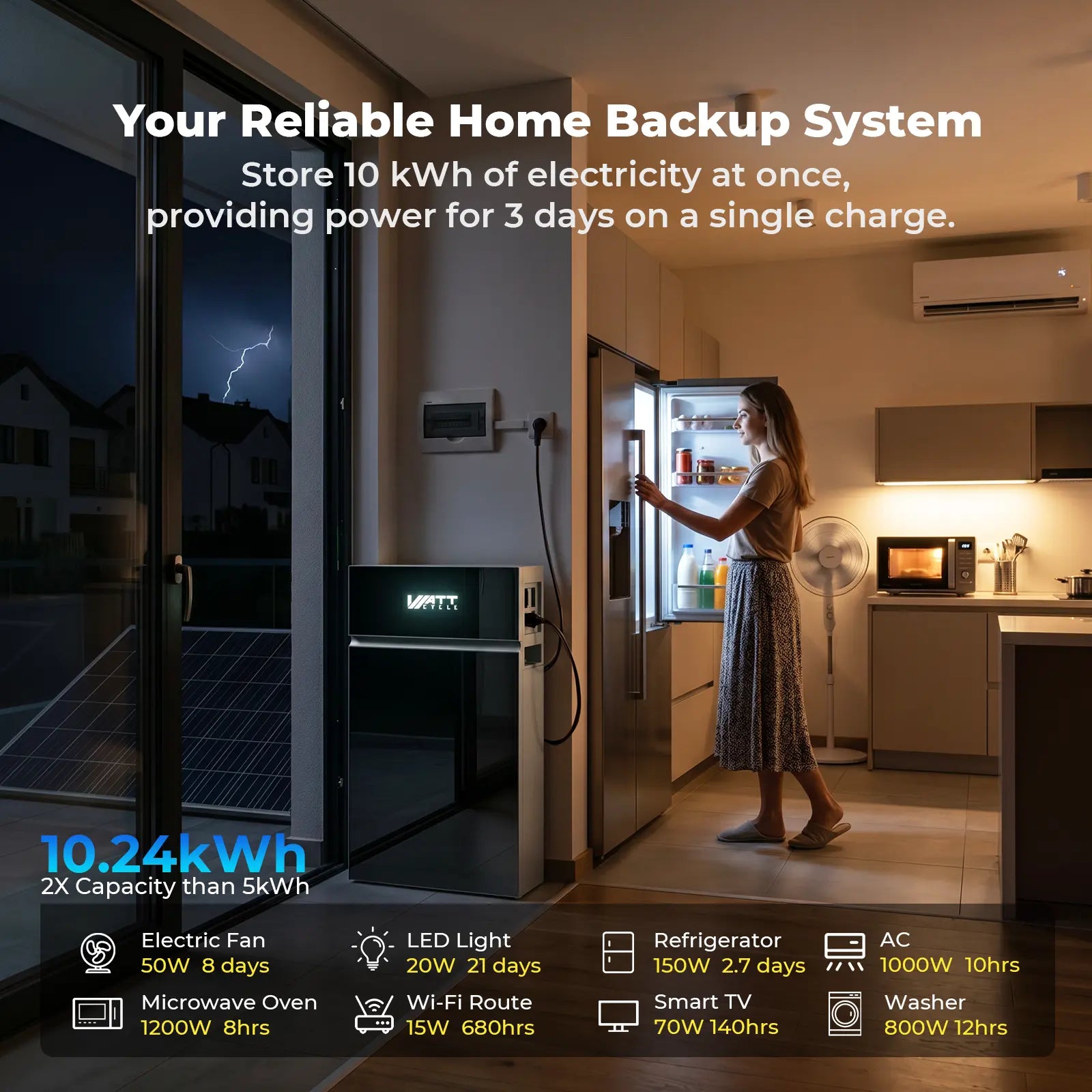 WattCycle 2500W 10kWh Balcony storage system
