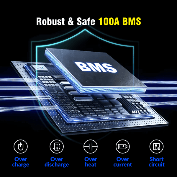 Safe 100A BMS of WattCycle 48V 100Ah 3U Server Rack Battery with Bluetooth