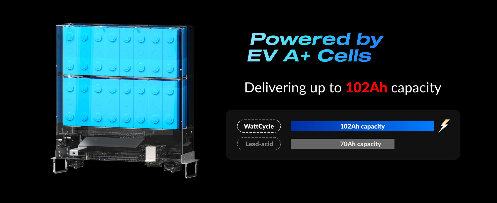 Solid structure and high-quality cells of WattCycle 48V 100Ah 3U Server Rack Battery with Bluetooth