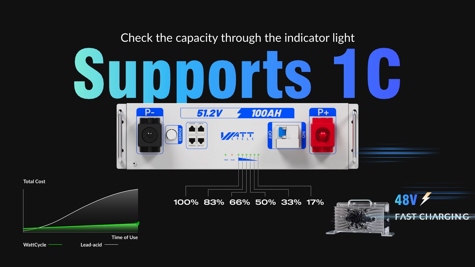 Supports 1C charge and discharge of WattCycle 48V 100Ah 3U Server Rack Battery with Bluetooth