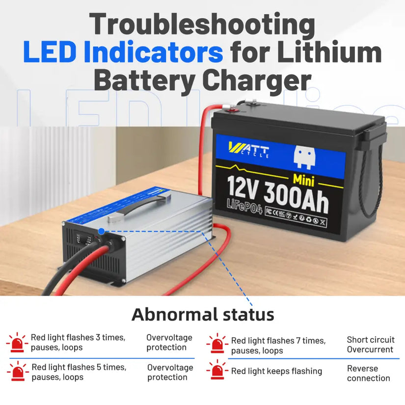 Troubleshooting LED indicators of WattCycle 12V 60A LiFePO4 Battery Charger