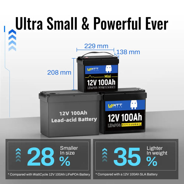 WattCycle 12V 100Ah Mini deep cycle battery with compact design