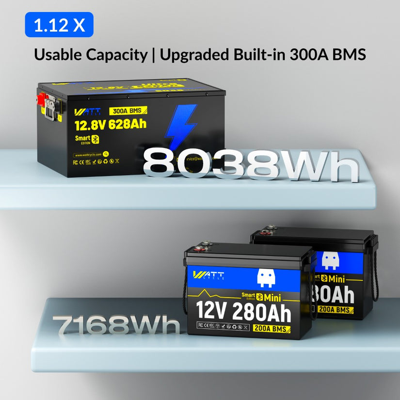 WattCycle 12V 628Ah Ultra Bluetooth LiFePO4 Battery compare with 2 pcs 12V 280Ah Mini Bluetooth battery