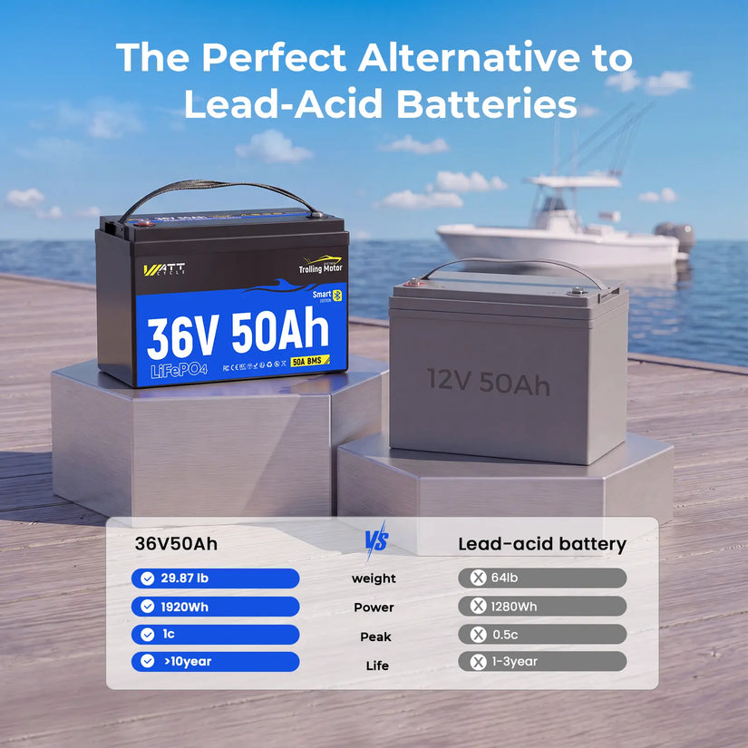 WattCycle 36V 50Ah Deep Cycle Marine Battery for Trolling Motor Compare with Lead-acid Battery