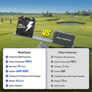 ⚡Pre-sale⚡WattCycle 48V 50Ah GC2 LiFePO4 Battery with Bluetooth & Free Monitor