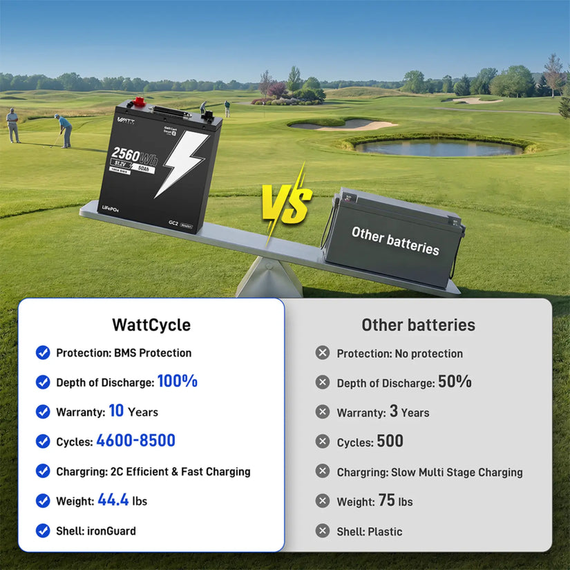 ⚡Pre-sale⚡WattCycle 48V 50Ah GC2 LiFePO4 Battery with Bluetooth & Free Monitor