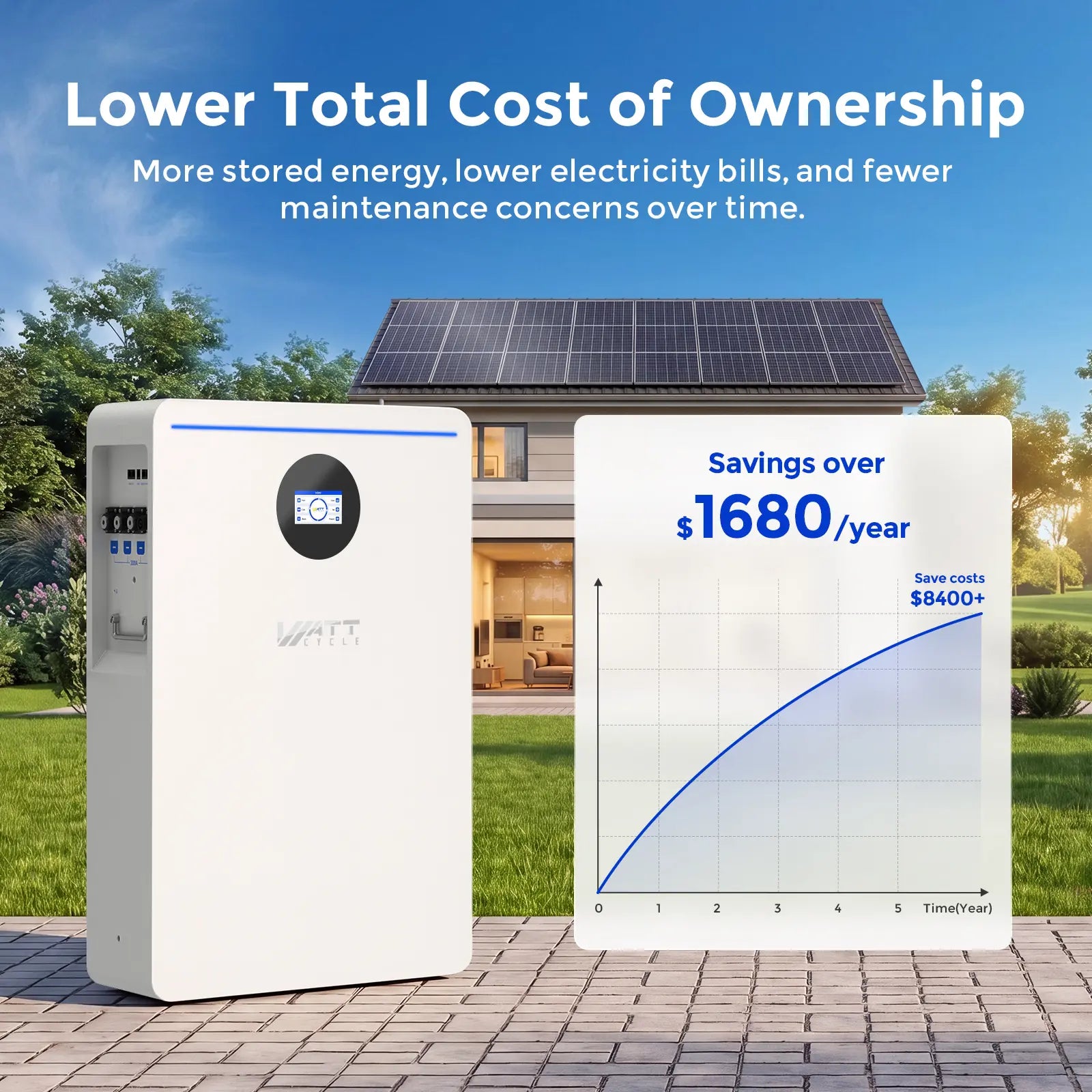 WattCycle 32kWh home battery
