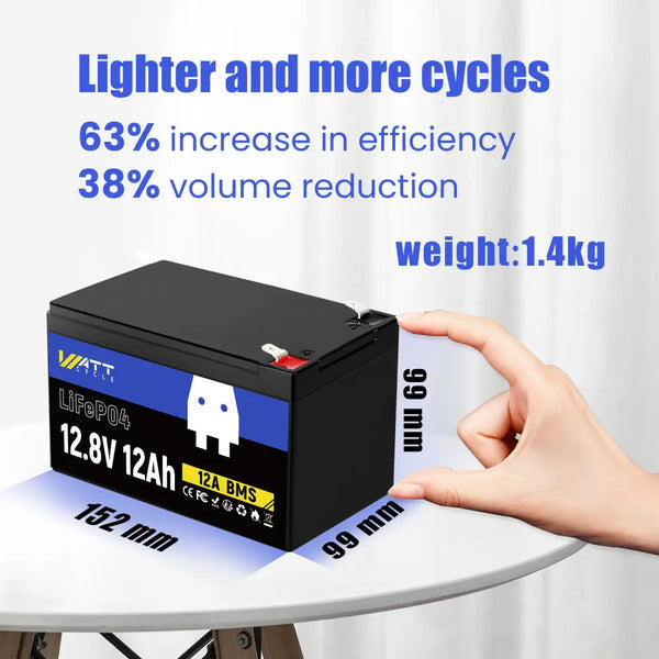 WattCycle LiFePO4 Lithium Deep Cycle Battery 12V 12Ah size and weight