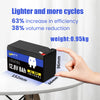 Wattcycle 12V 8Ah LiFePO4 battery size and weight