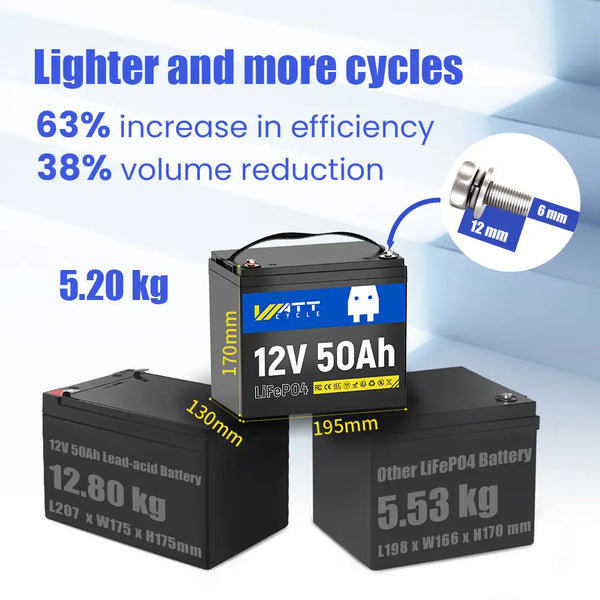 Wattcycle 12V 50Ah LiFePO4 lithium battery​ is lighter and saves more space than 12V 50Ah lead-acid battery