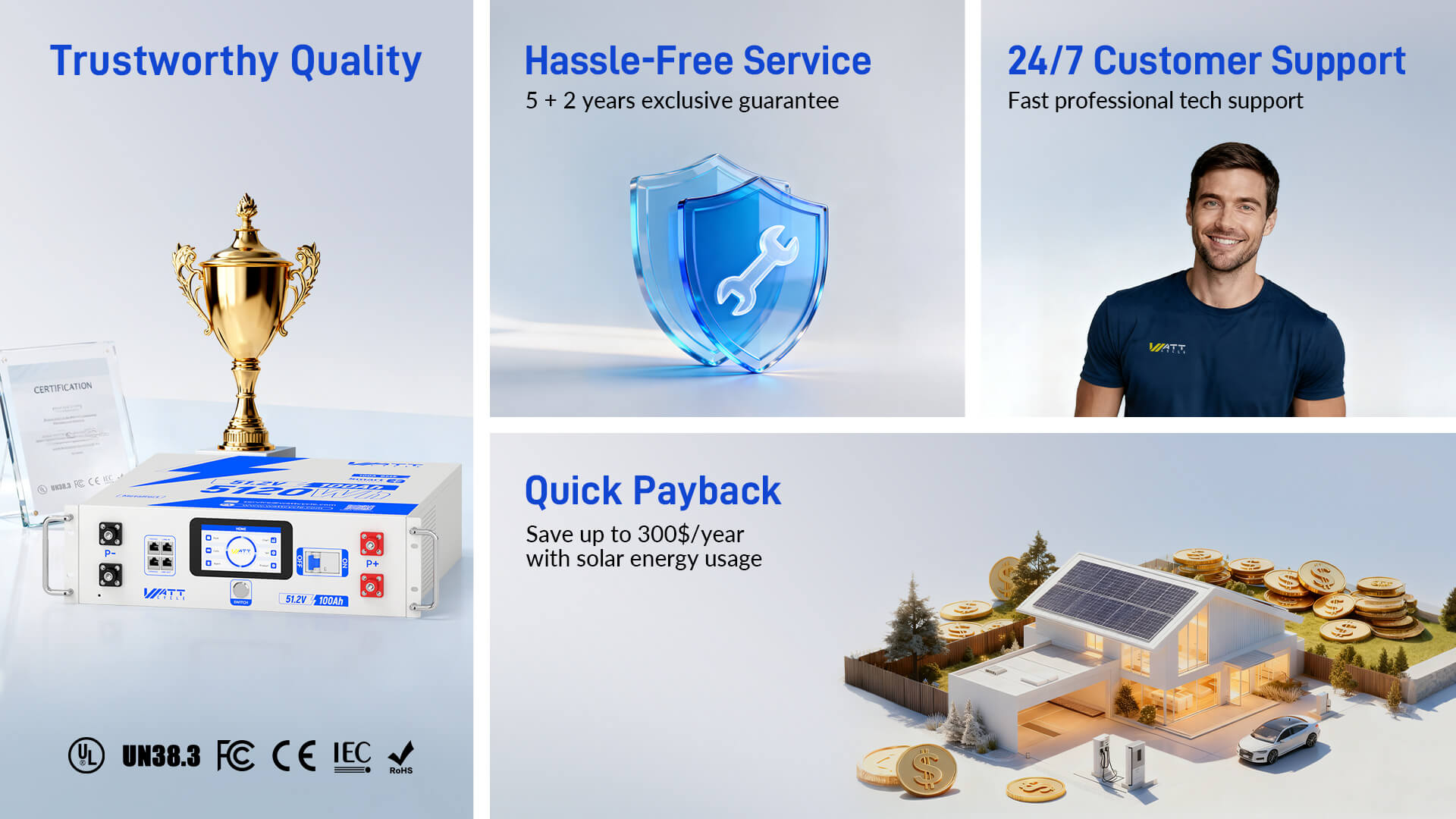 Why choose WattCycle