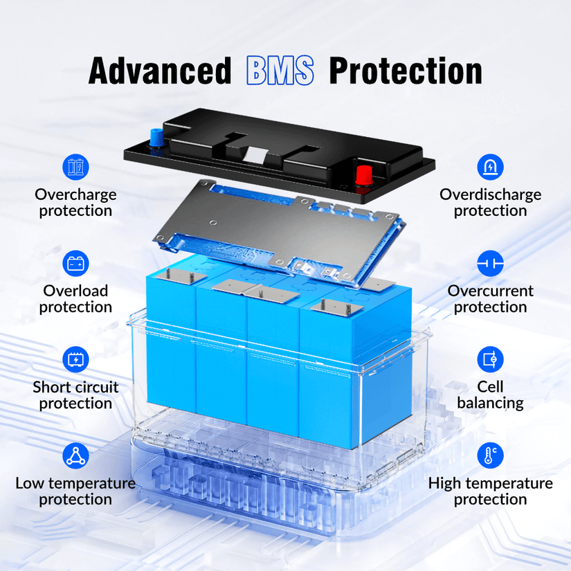 advanced BMS protection to safeguard WattCycle 12V 100Ah Caravan Leisure Battery with Bluetooth