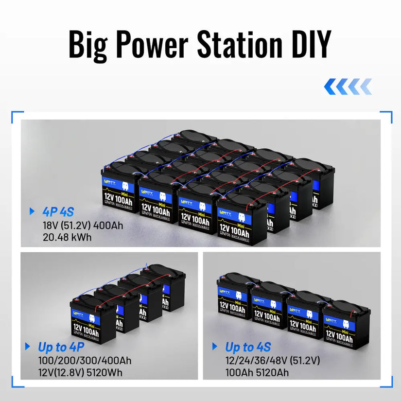 up to 16 WattCycle 12V 100Ah Mini deep cycle batteries to 4P4S configuration