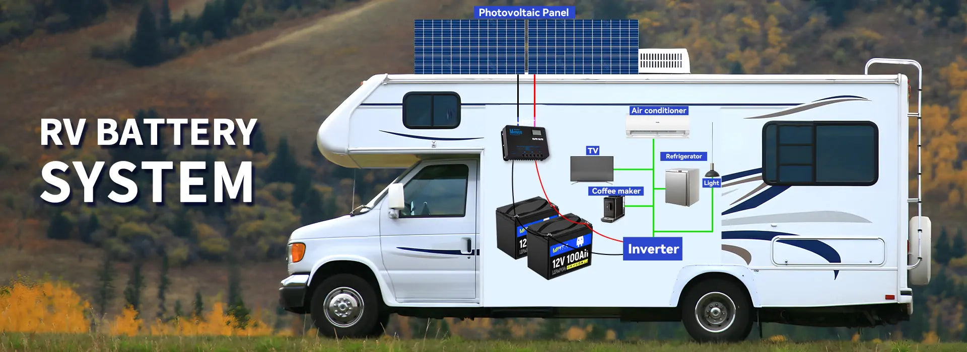 WattCycle RV Battery System with 12V 100Ah deep cycle LiFePO4 batteries